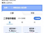 合肥新政后二手房销量大幅下滑，高新区销量下降82.7%