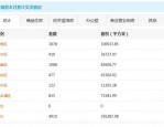 合肥房价持续上涨，一手房成交涨幅高达39.33%，二手房挂牌均价突破9000元/平方米