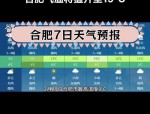 2025年2月6日安徽合肥天气预报：阴转多云，空气质量优，适宜户外活动