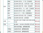 2025年网上报名时间及资格审查、缴费等相关要求
