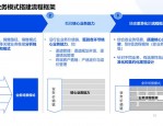 企业人力数字化核心关注点：顶层设计、技术落地与流程创新迭代