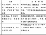 星球观察员：我国平原较少且划区有争议，三大平原解析