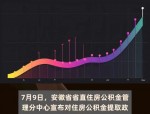 安徽：31项省直公积金业务可在支付宝和皖事通办理