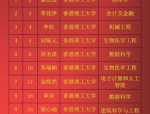 安徽建筑大学：本科公办高校，录取规则及要求全解析