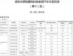 工信部公示315批新能源专用车申报详情：48款车型来自25家企业