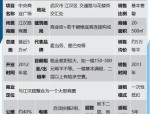 天鹅湖万达商圈为何惨淡？政务区商业定位与黄金地段困境解析