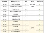 合肥工业大学电物学院概况：学位授权点及师生规模