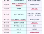 企业人力资源管理师报考条件及适合人群详解：从初级到高级全解析