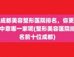 成都整形美容医院哪家好？这几家医院值得一看