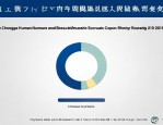 重庆公布2016年度企业劳动保障守法诚信等级评价结果