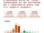 2020年中国内地上市公司总市值达116万亿，北深沪杭广五强格局稳定