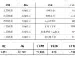 合肥市六安路小学荣城花园分校教师荣获佳绩，教育成果再传喜讯