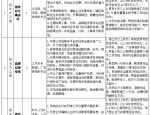 合肥场景公司最新招聘公告