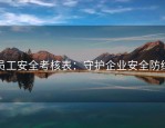 员工安全考核表：守护企业安全防线