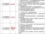 太仓上禾置地招人，附报名入口，含论文自动生成器等事宜