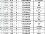 2025年聊城市高级中学及中等职业学校教师资格认定公告详解