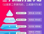 合肥新站区：潜力大、房价低、环境优，为何更适合居住？