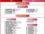 新冠肺炎疫情下城市商业魅力排行榜揭示城市发展新趋势
