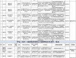 合肥智联人力招聘20名电力监理员，大专及以上学历，35周岁以下可报名