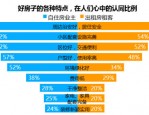 58 同城、安居客发布2019 年中国住房租赁报告，解读租房市场重要数据