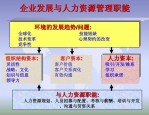 全球系统性风险下中国企业人力资源管理的机遇与挑战