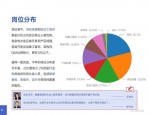 合肥八大高薪工作类型推荐：互联网、金融、教育等行业机会解析