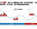合肥新房市场分析月报：全面解读合肥新房成交量、价格与市场趋势
