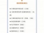 上海国家补贴职业技能培训：成人技能提升享受补贴，积分落户咨询，考证报名热线13482204729