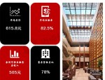 “五一”假期首日机票均价852元环比均下跌