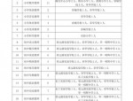 合肥经开实验学校西小翡翠分校2025春季学期语文教师招聘公告及报名条件