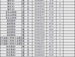 望亭招聘：笔试面试成绩计算、名单公布详情