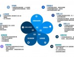 人工智能如何重塑人力资源管理：从效率竞争到人性化价值创造的转变
