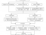 合肥三甲医院汇总及看病流程，再也不怕看病手足无措
