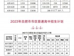 2023年合肥市区中考分数线公布：普高录取率68.67%，587分最低录取线