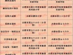 经开华润昆御府首次备案 301 套房，合肥学区房学位查询相关部门释疑
