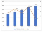 上周物流业大事回顾：冷链物流规划发布及服务质量提升策略
