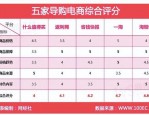 疫情影响下生鲜电商消费评测：京东到家、饿了么等10家App表现如何？