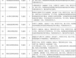 蚌埠市怀远新站医院招聘公告