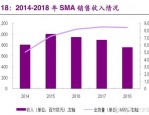 逆变器巨头阳光电源旗下阳光新能源获新一轮资金注入