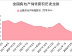 央行下调公积金贷款利率，多地官宣跟进，你受益了吗？