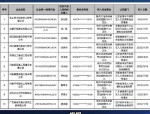2月20日绵阳市公布2024年第一批拖欠农民工工资失信名单