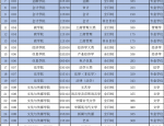 合肥工业大学公布2024年硕士研究生招生考试复试分数线
