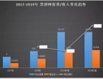 慧择保险网今日登陆纳斯达克，成为全球保险电商上市第一股