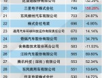 2025年1月29日消息：合肥东岳汽车零部件获新能源汽车胶管专利