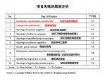 分析朋友企业品牌受挫：面临困境需转型否？