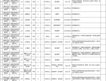 2024无锡市滨湖区卫健系统事业单位招聘工作人员合计92人公告