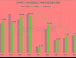 2024年3月合肥二手房成交创新高，价格却创新低，市场行情解析