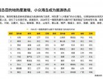 2019五一假期旅游趋势预测：1.6亿人次出游，全民出行热潮再现