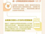 合肥出台新政策优化招标投标营商环境，强化招标人主体责任与公平竞争审查机制