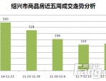 合肥包河区2023年二手房市场表现良好